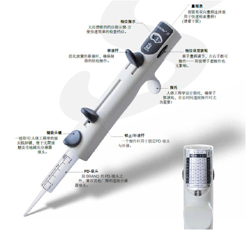 HandyStep® S手动连续分液器1